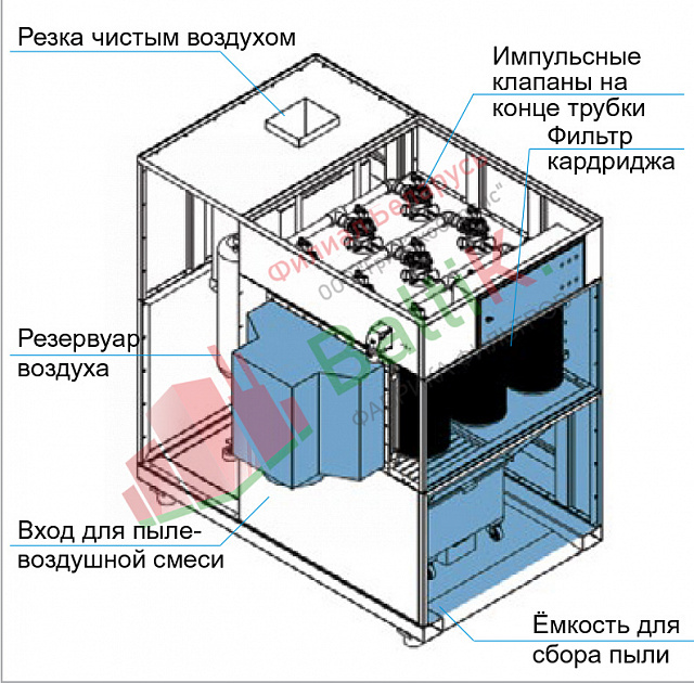 Фильтр-картриджи для установки Plasma-Jet DSL Compact